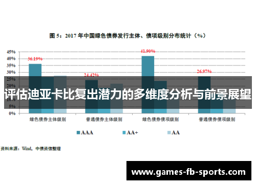 评估迪亚卡比复出潜力的多维度分析与前景展望 评估迪亚卡比复出潜力的多维度分析与前景展望