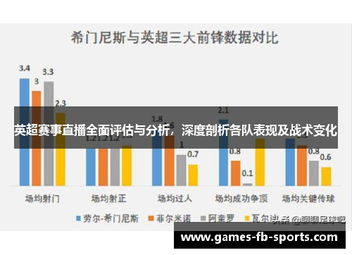 英超赛事直播全面评估与分析,深度剖析各队表现及战术变化 英超赛事直播全面评估与分析,深度剖析各队表现及战术变化