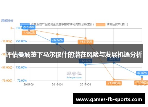 评估曼城签下马尔穆什的潜在风险与发展机遇分析