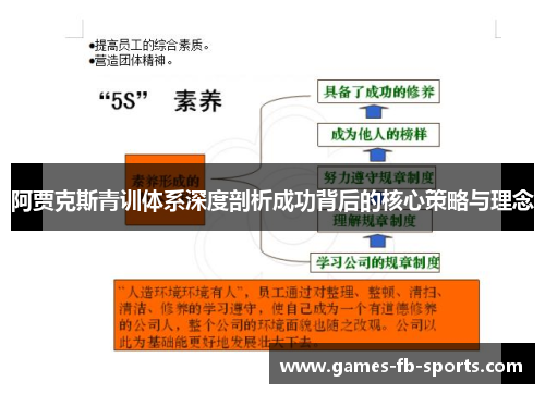 阿贾克斯青训体系深度剖析成功背后的核心策略与理念