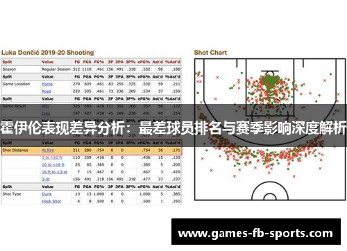 霍伊伦表现差异分析：最差球员排名与赛季影响深度解析